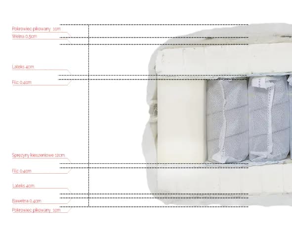 Gdzie jest góra materaca? Odkryj, jak ją rozpoznać i dbać o nią