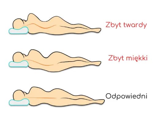 Objawy za twardego materaca: jak rozpoznać problemy ze snem