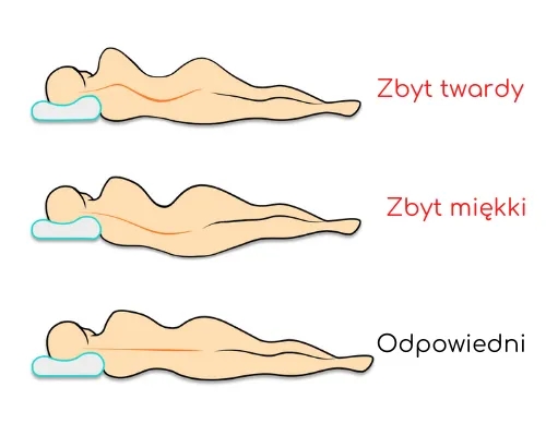 Objawy za twardego materaca: jak rozpoznać problemy ze snem