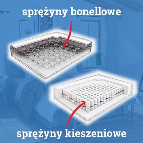 Materac bonellowy czy kieszeniowy - który wybór zapewni lepszy sen?