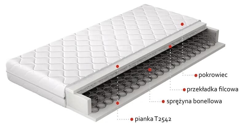 Materac bonelowy co to znaczy? Poznaj jego zalety i wady