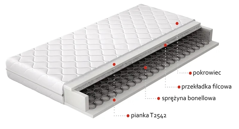 Materac bonelowy co to znaczy? Poznaj jego zalety i wady